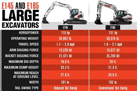 bobcat 430 mini excavator specifications|mini excavator weight chart.